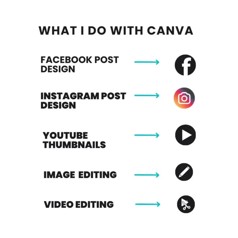 What I Do With Canva